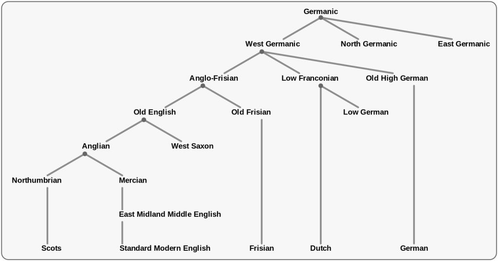 Should English be the Official Language of the World? – The Polyglot Files